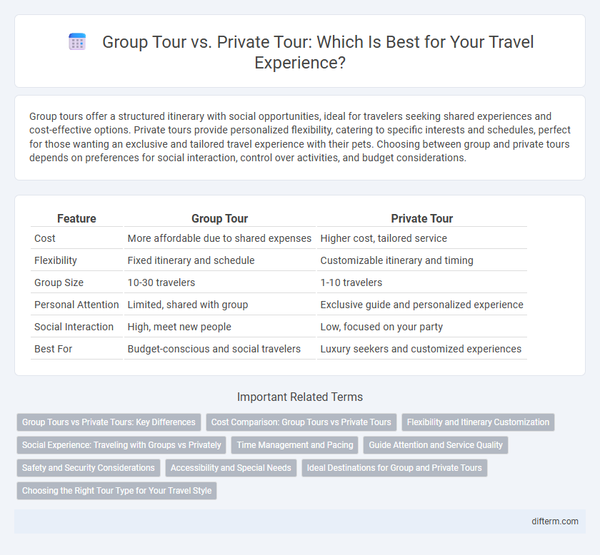 Group Tour vs. Private Tour: Which Is Best for Your Travel Experience?