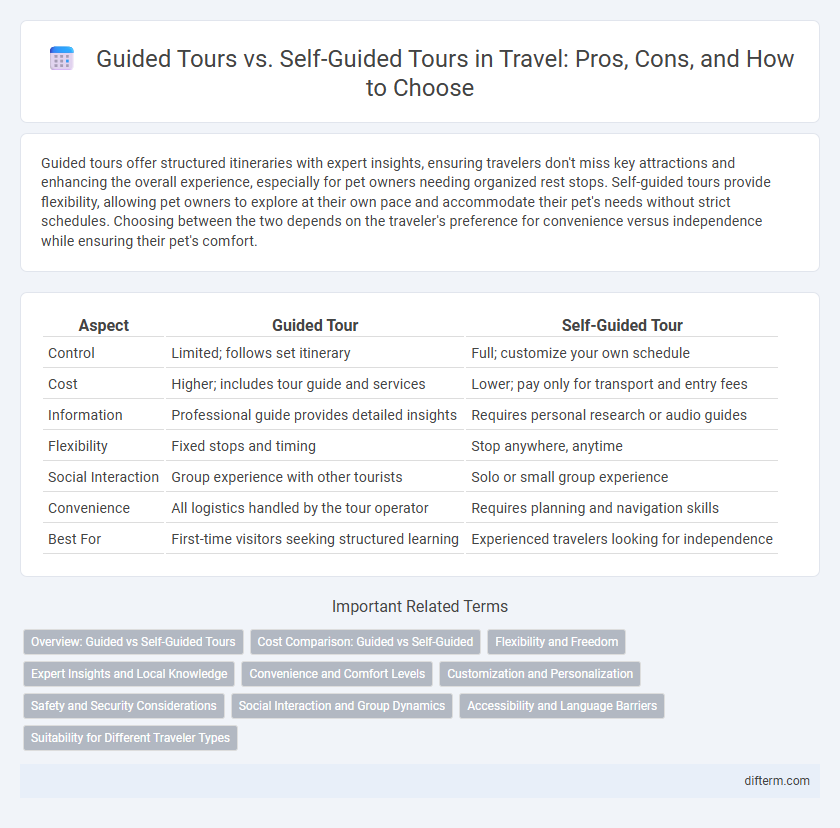Guided Tours vs. Self-Guided Tours in Travel: Pros, Cons, and How to Choose