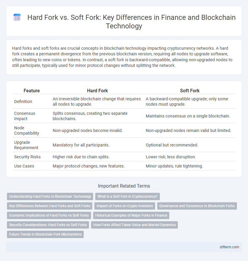 Hard Fork vs. Soft Fork: Key Differences in Finance and Blockchain Technology