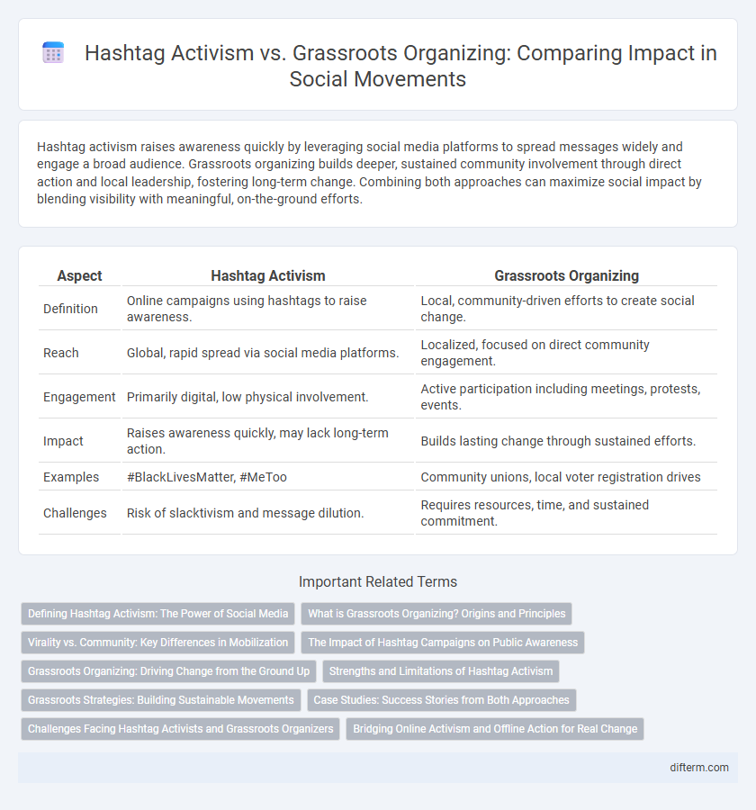 Hashtag Activism vs. Grassroots Organizing: Comparing Impact in Social Movements