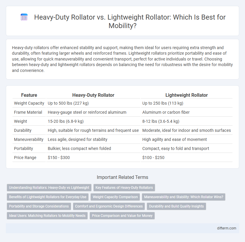 Heavy-Duty Rollator vs. Lightweight Rollator: Which Is Best for Mobility?