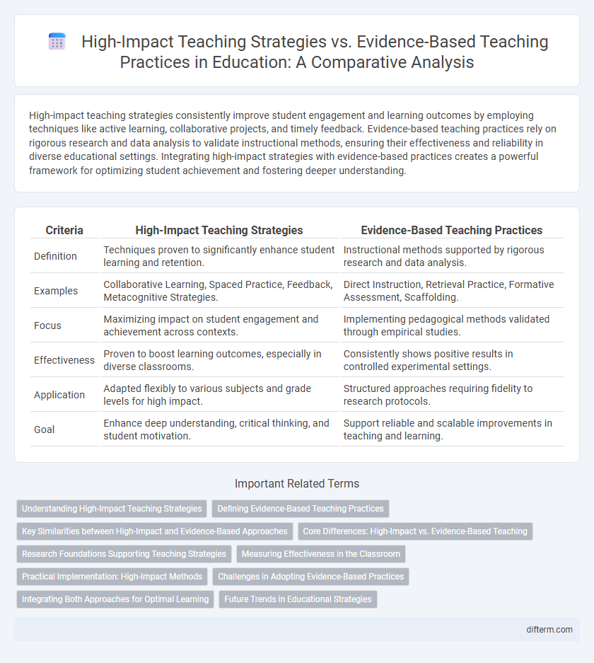 High-Impact Teaching Strategies vs. Evidence-Based Teaching Practices in Education: A Comparative Analysis