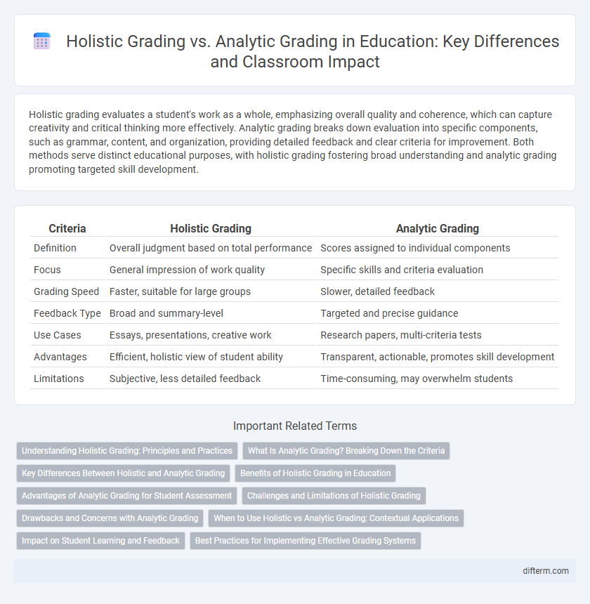 Holistic Grading vs. Analytic Grading in Education: Key Differences and Classroom Impact
