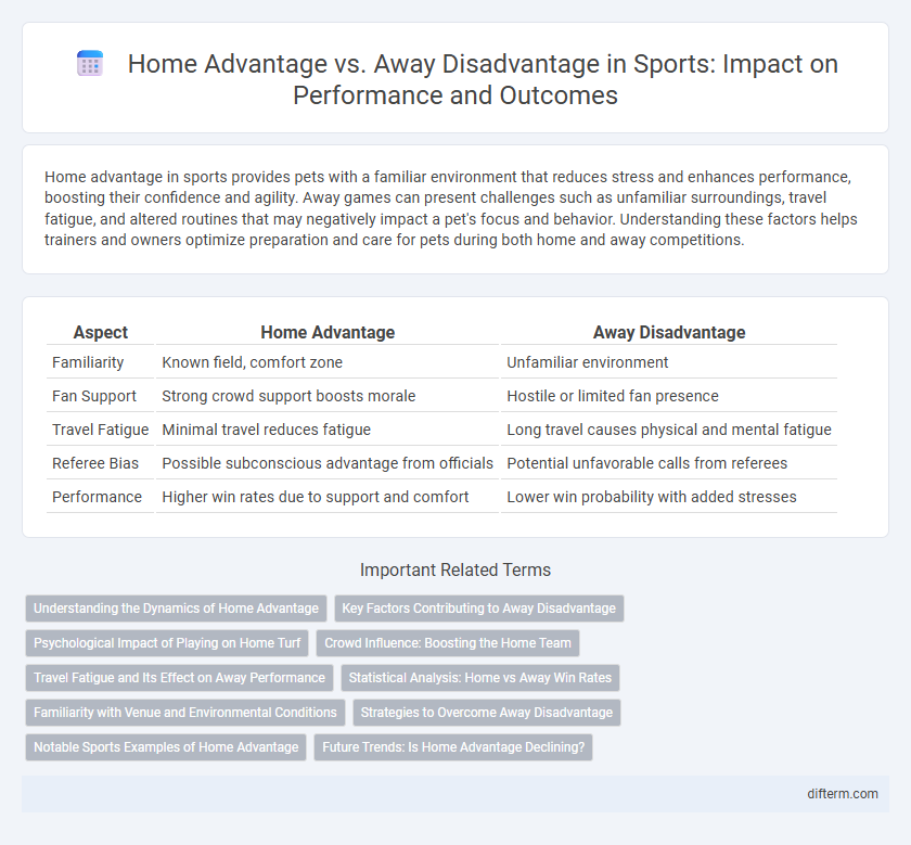 Home Advantage vs. Away Disadvantage in Sports: Impact on Performance and Outcomes