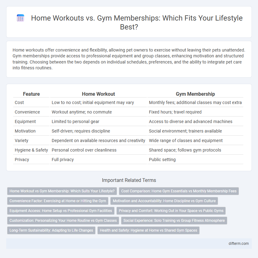 Home Workouts vs. Gym Memberships: Which Fits Your Lifestyle Best?