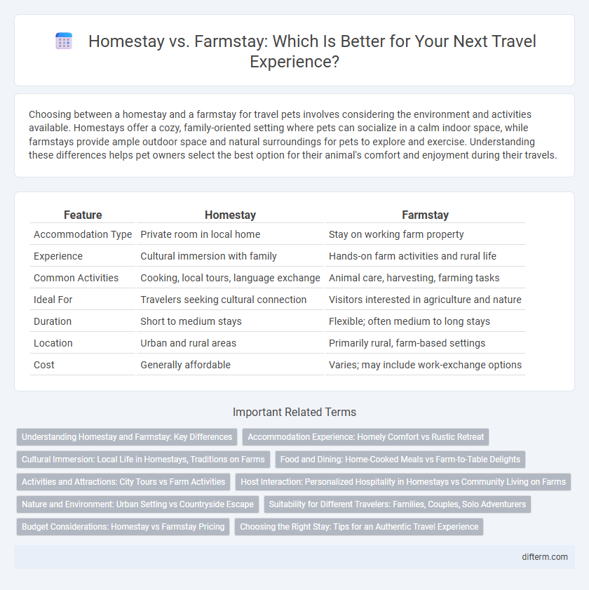 Homestay vs. Farmstay: Which Is Better for Your Next Travel Experience?