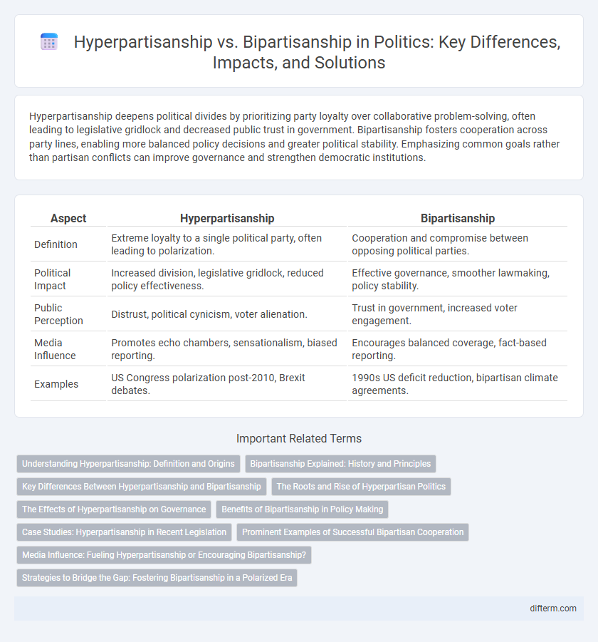 Hyperpartisanship vs. Bipartisanship in Politics: Key Differences, Impacts, and Solutions