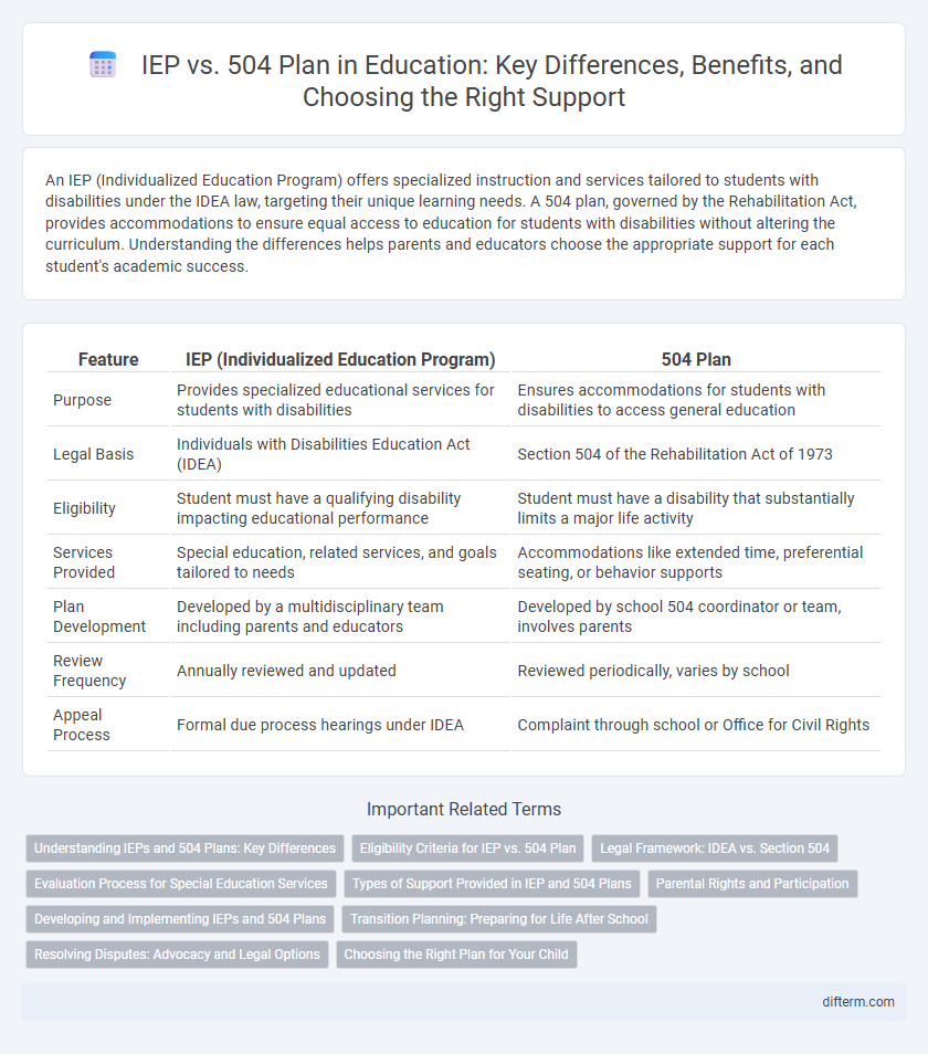 IEP vs. 504 Plan in Education: Key Differences, Benefits, and Choosing the Right Support