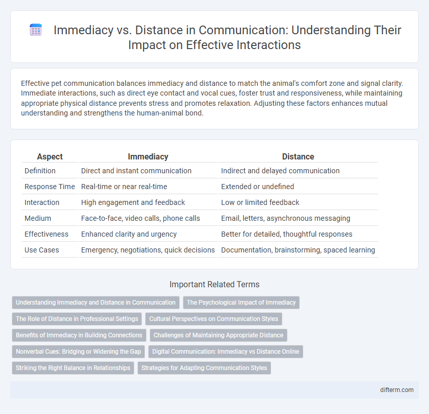 Immediacy vs. Distance in Communication: Understanding Their Impact on Effective Interactions