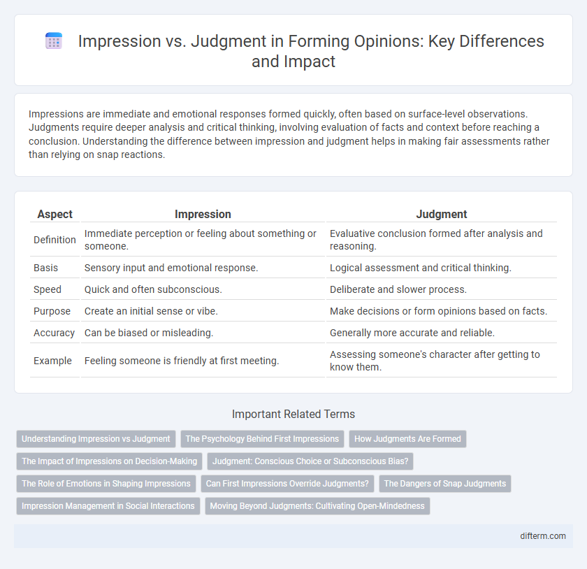 Impression vs. Judgment in Forming Opinions: Key Differences and Impact