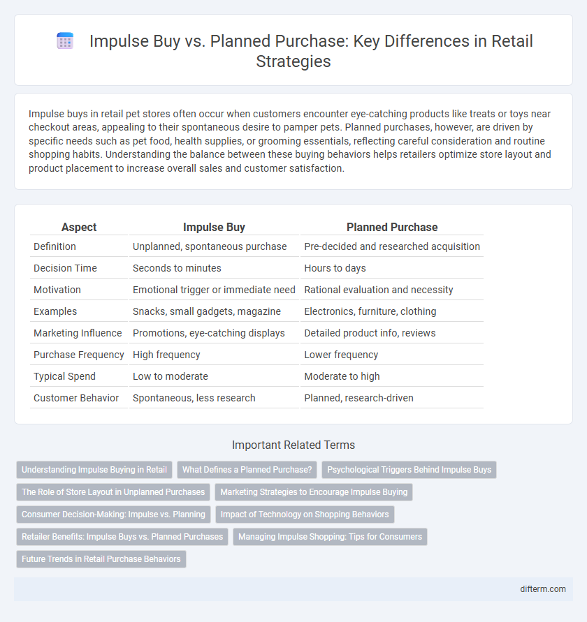 Impulse Buy vs. Planned Purchase: Key Differences in Retail Strategies