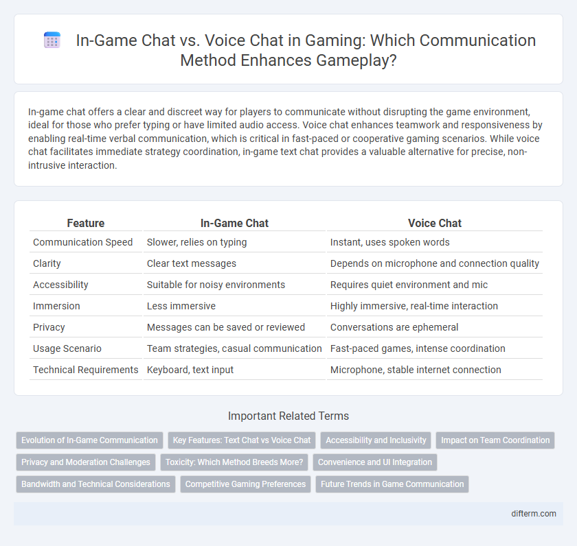In-Game Chat vs. Voice Chat in Gaming: Which Communication Method Enhances Gameplay?