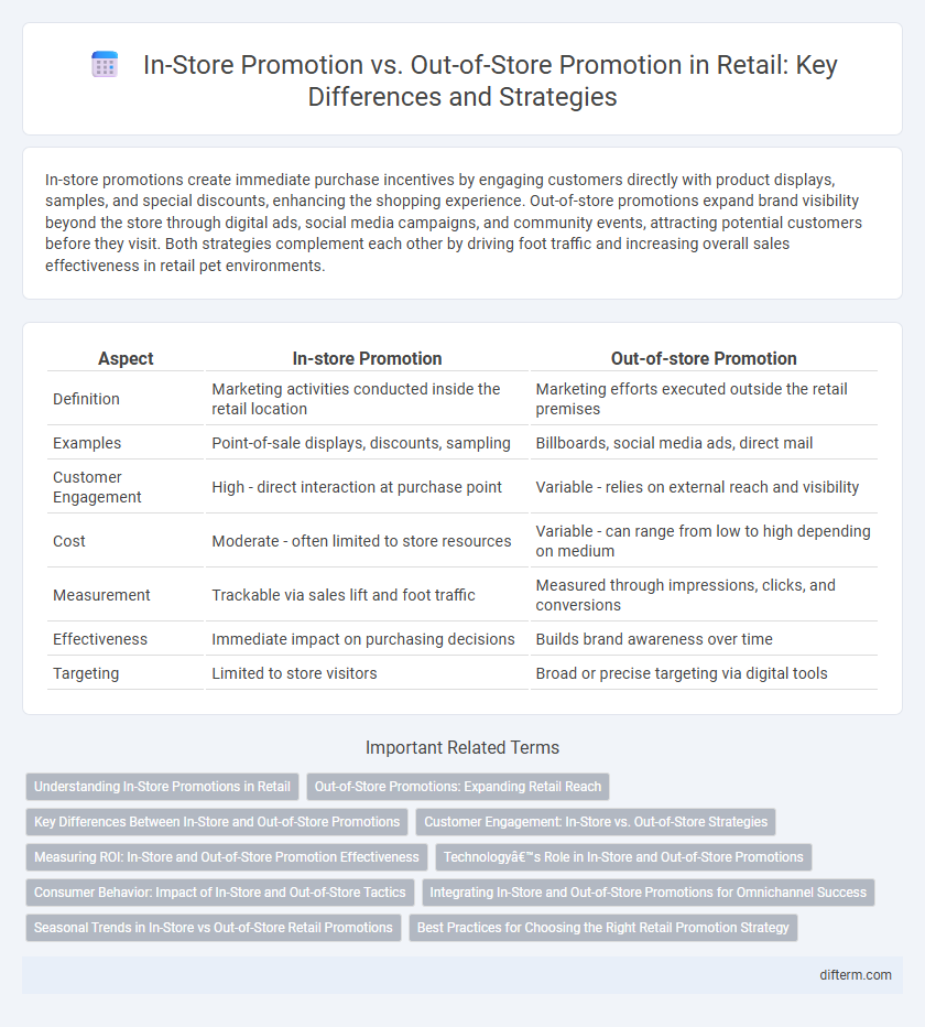 In-Store Promotion vs. Out-of-Store Promotion in Retail: Key Differences and Strategies