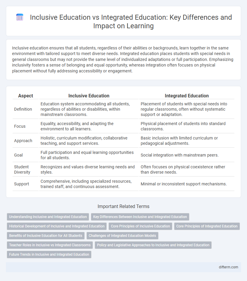 Inclusive Education vs Integrated Education: Key Differences and Impact on Learning