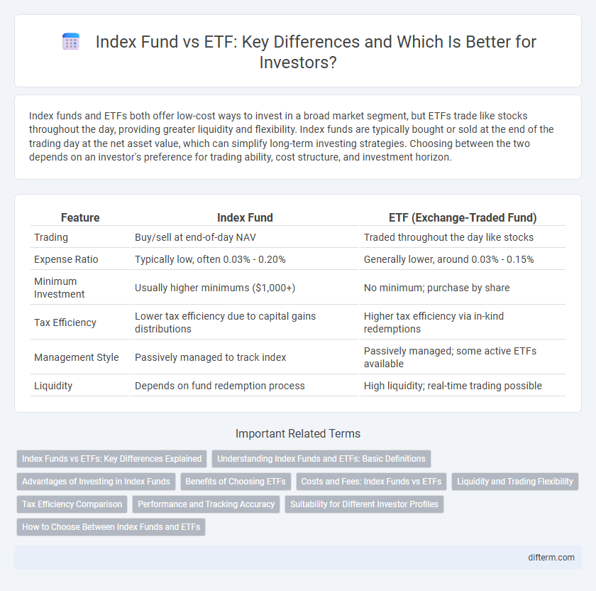 Index Fund vs ETF: Key Differences and Which Is Better for Investors?
