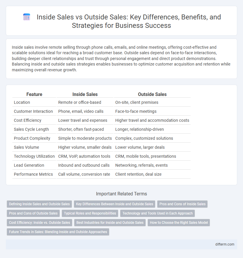 Inside Sales vs Outside Sales: Key Differences, Benefits, and Strategies for Business Success