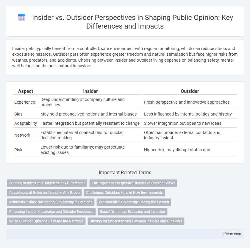 Insider vs. Outsider Perspectives in Shaping Public Opinion: Key Differences and Impacts