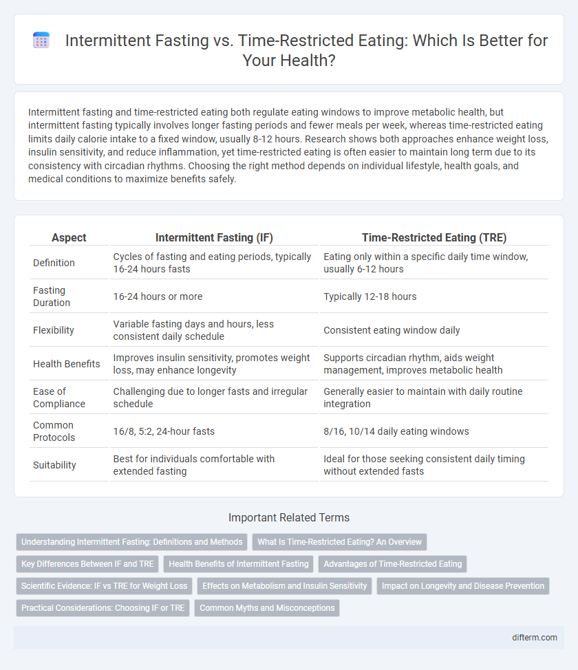 Intermittent Fasting vs. Time-Restricted Eating: Which Is Better for Your Health?