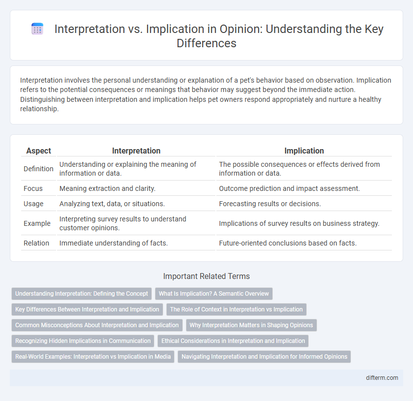 Interpretation vs. Implication in Opinion: Understanding the Key Differences