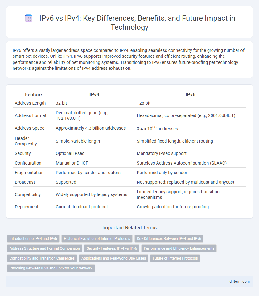 IPv6 vs IPv4: Key Differences, Benefits, and Future Impact in Technology