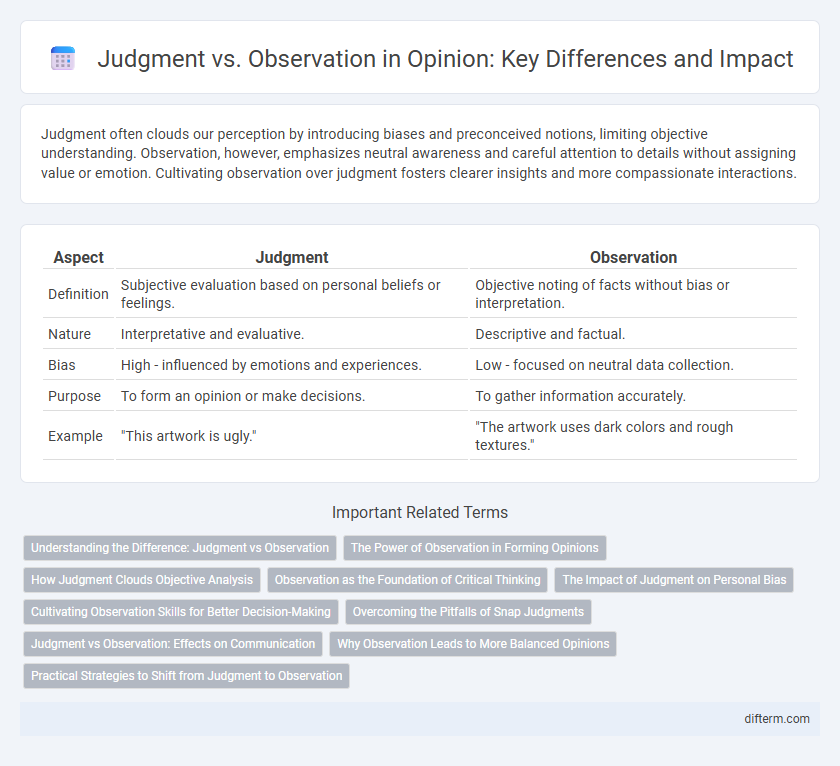Judgment vs. Observation in Opinion: Key Differences and Impact