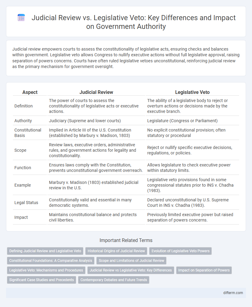 Judicial Review vs. Legislative Veto: Key Differences and Impact on Government Authority