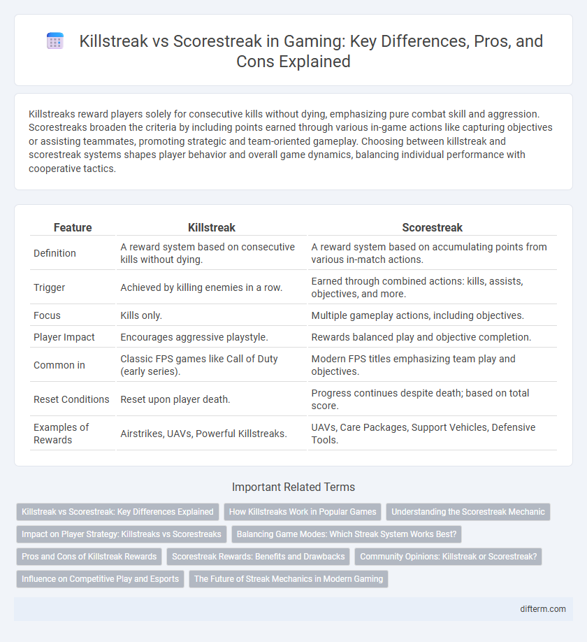 Killstreak vs Scorestreak in Gaming: Key Differences, Pros, and Cons Explained