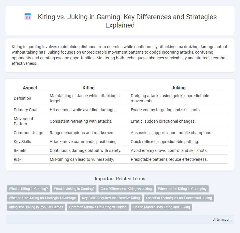 Kiting vs. Juking in Gaming: Key Differences and Strategies Explained