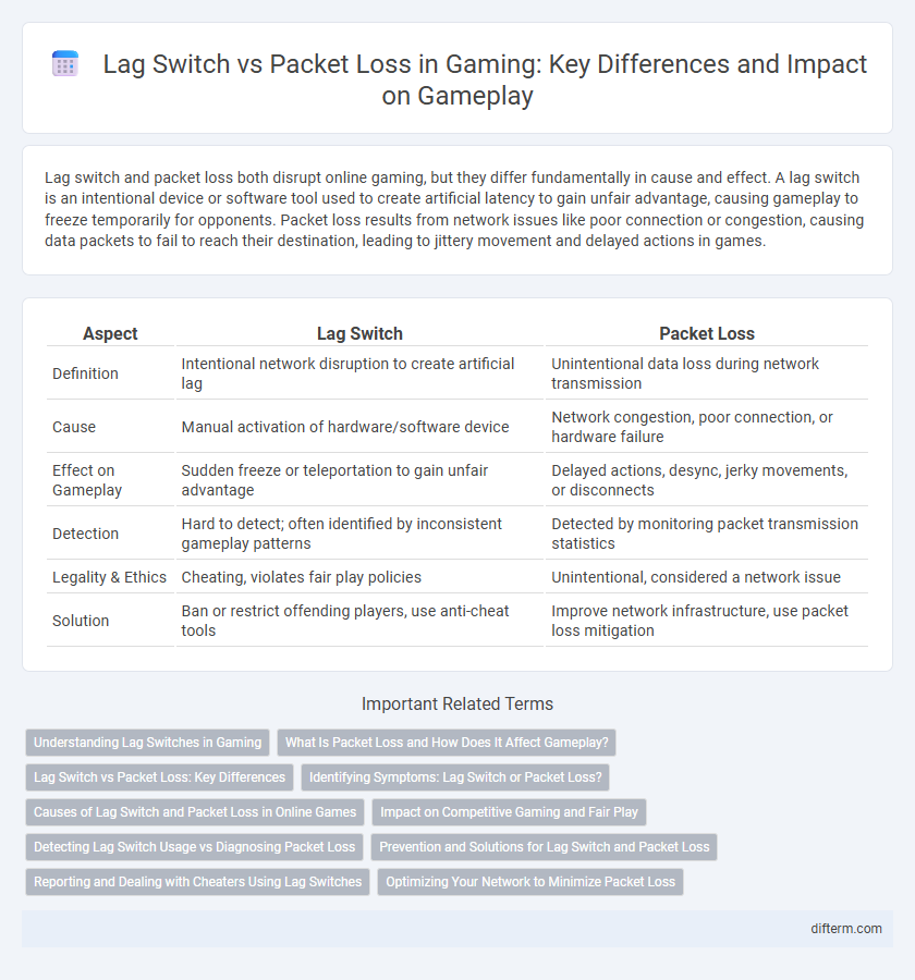 Lag Switch vs Packet Loss in Gaming: Key Differences and Impact on Gameplay