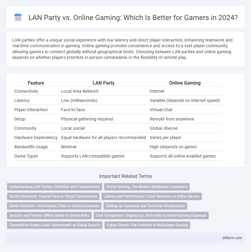 LAN Party vs. Online Gaming: Which Is Better for Gamers in 2024?