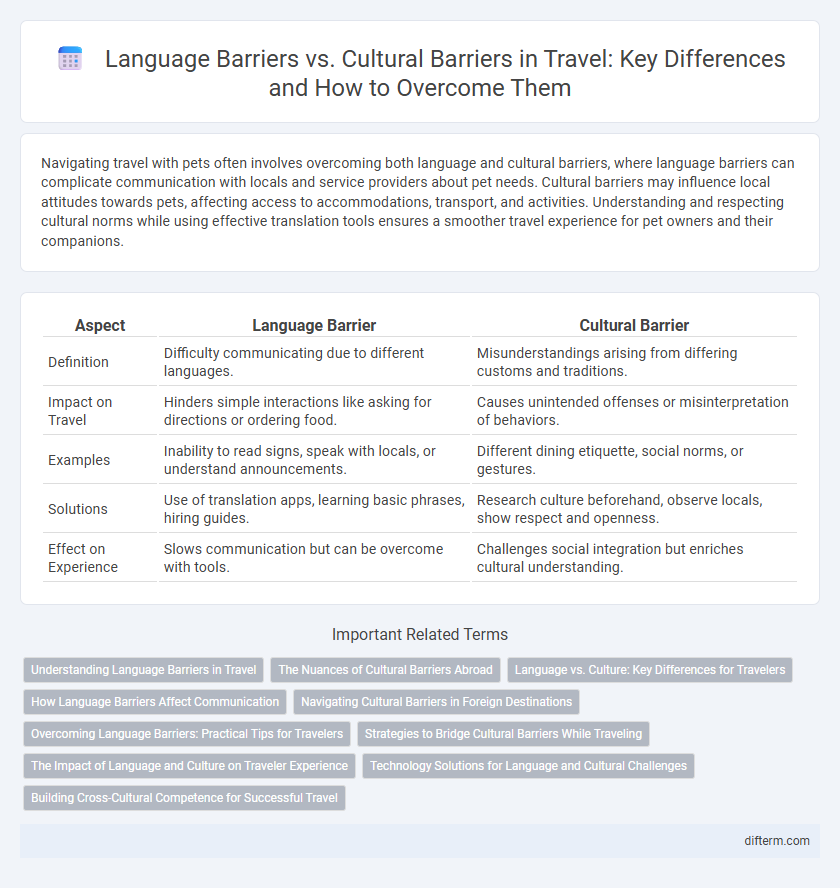 Language Barriers vs. Cultural Barriers in Travel: Key Differences and How to Overcome Them