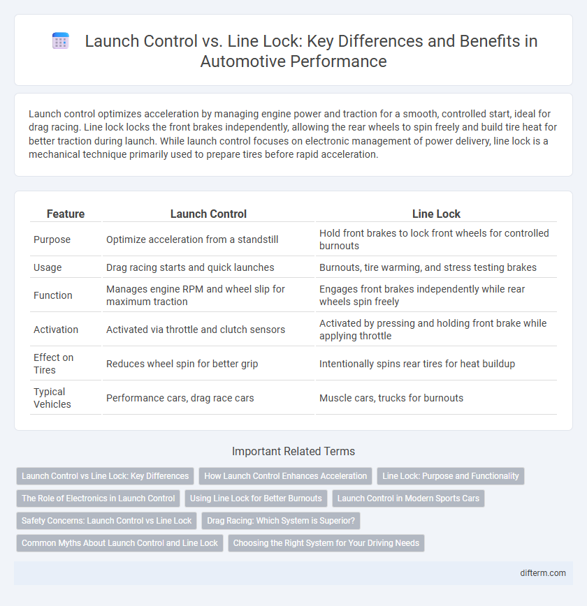 Launch Control vs. Line Lock: Key Differences and Benefits in Automotive Performance