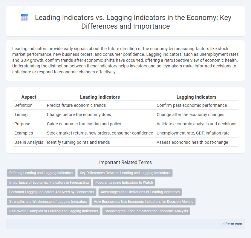 Leading Indicators vs. Lagging Indicators in the Economy: Key Differences and Importance