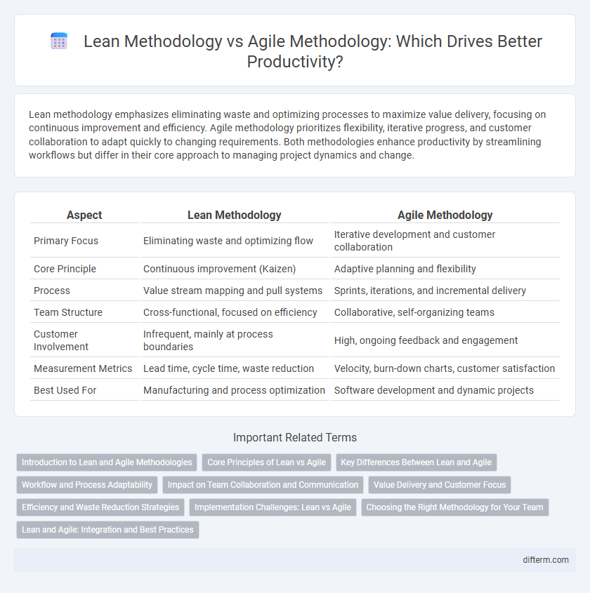 Lean Methodology vs Agile Methodology: Which Drives Better Productivity?