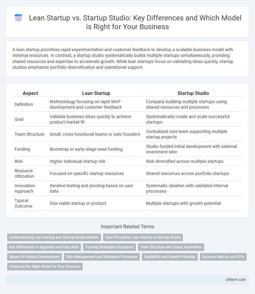 Lean Startup vs. Startup Studio: Key Differences and Which Model is Right for Your Business