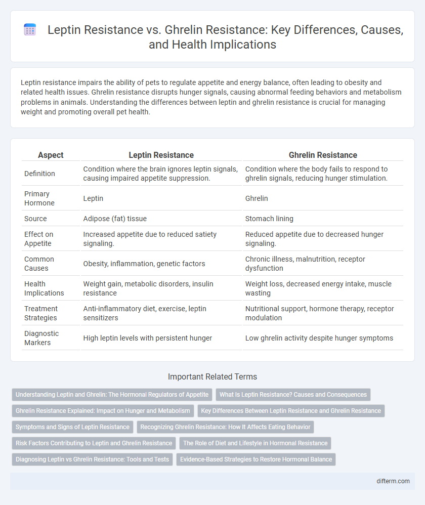 Leptin Resistance vs. Ghrelin Resistance: Key Differences, Causes, and Health Implications