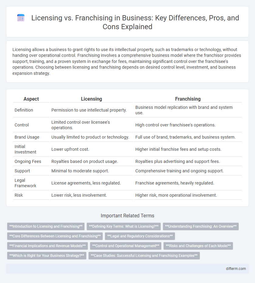 Licensing vs. Franchising in Business: Key Differences, Pros, and Cons Explained