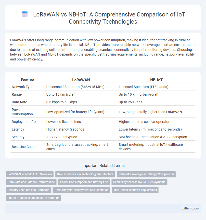 LoRaWAN vs NB-IoT: A Comprehensive Comparison of IoT Connectivity Technologies