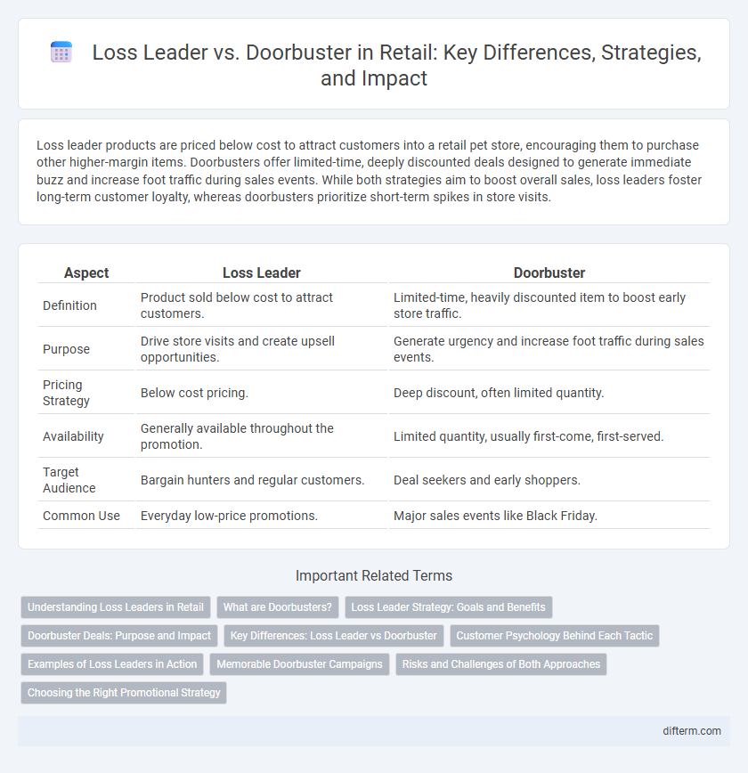 Loss Leader vs. Doorbuster in Retail: Key Differences, Strategies, and Impact