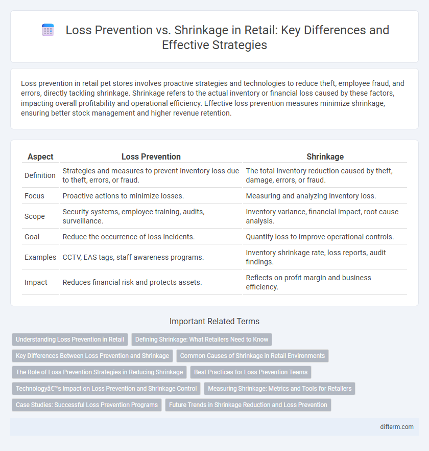 Loss Prevention vs. Shrinkage in Retail: Key Differences and Effective Strategies