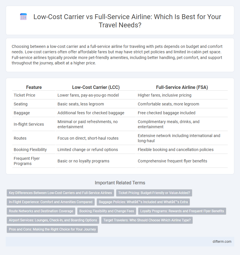 Low-Cost Carrier vs Full-Service Airline: Which Is Best for Your Travel Needs?