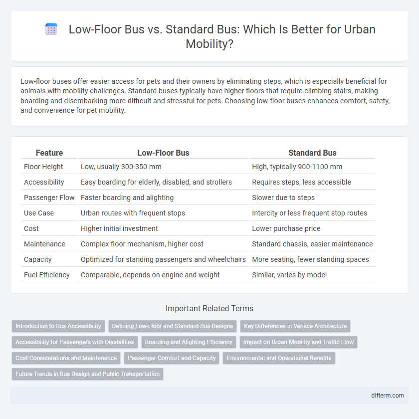Low-Floor Bus vs. Standard Bus: Which Is Better for Urban Mobility?