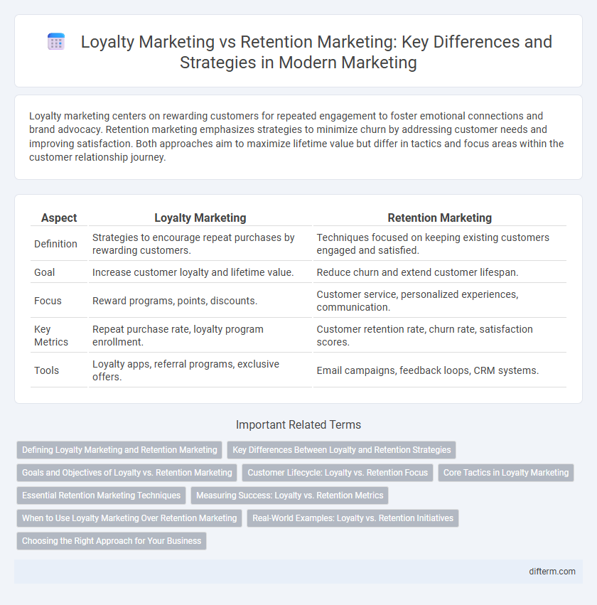 Loyalty Marketing vs Retention Marketing: Key Differences and Strategies in Modern Marketing