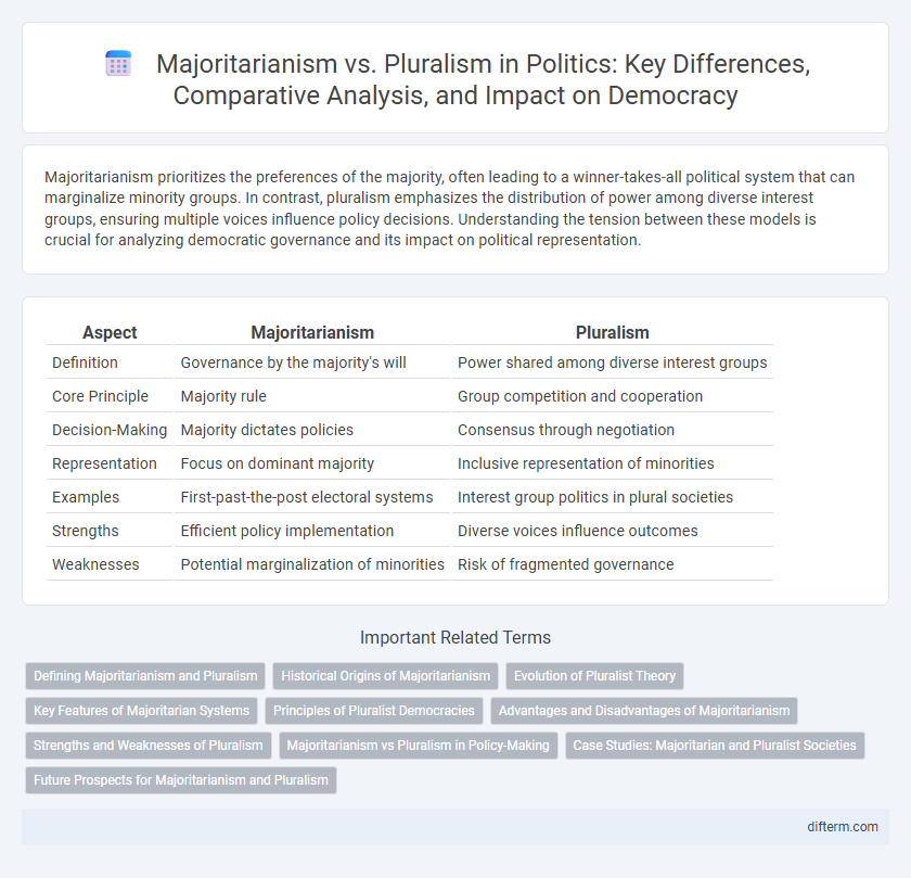 Majoritarianism vs. Pluralism in Politics: Key Differences, Comparative Analysis, and Impact on Democracy