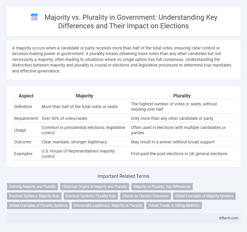 Majority vs. Plurality in Government: Understanding Key Differences and Their Impact on Elections