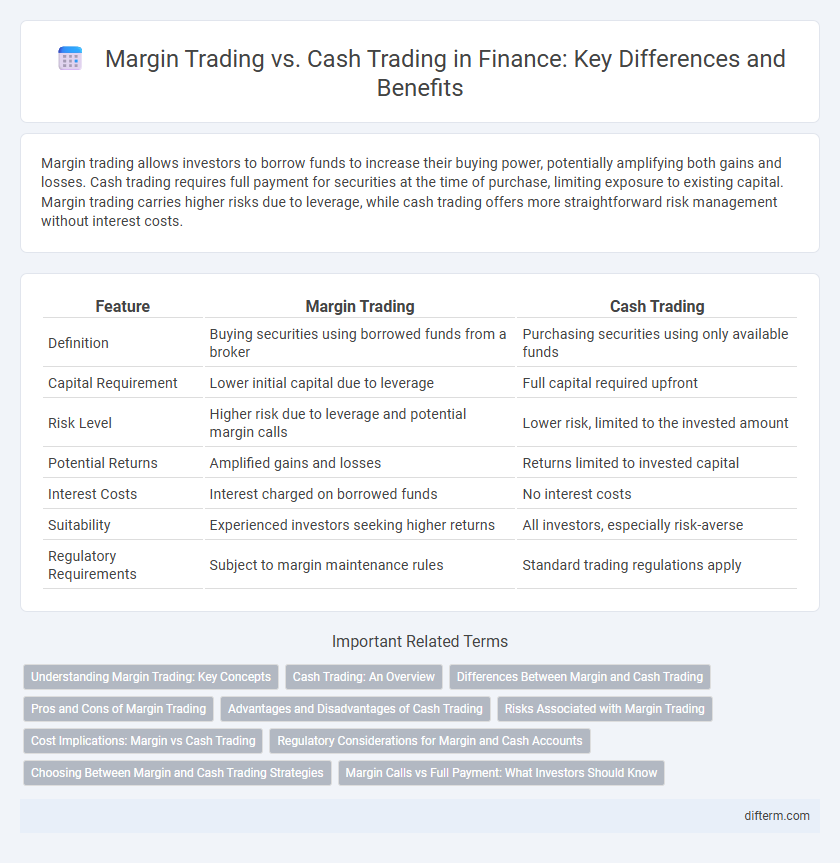 Margin Trading vs. Cash Trading in Finance: Key Differences and Benefits