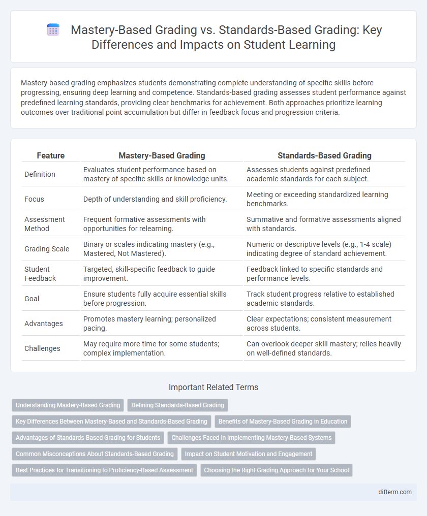 Mastery-Based Grading vs. Standards-Based Grading: Key Differences and Impacts on Student Learning