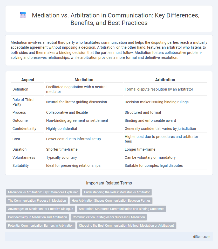 Mediation vs. Arbitration in Communication: Key Differences, Benefits, and Best Practices