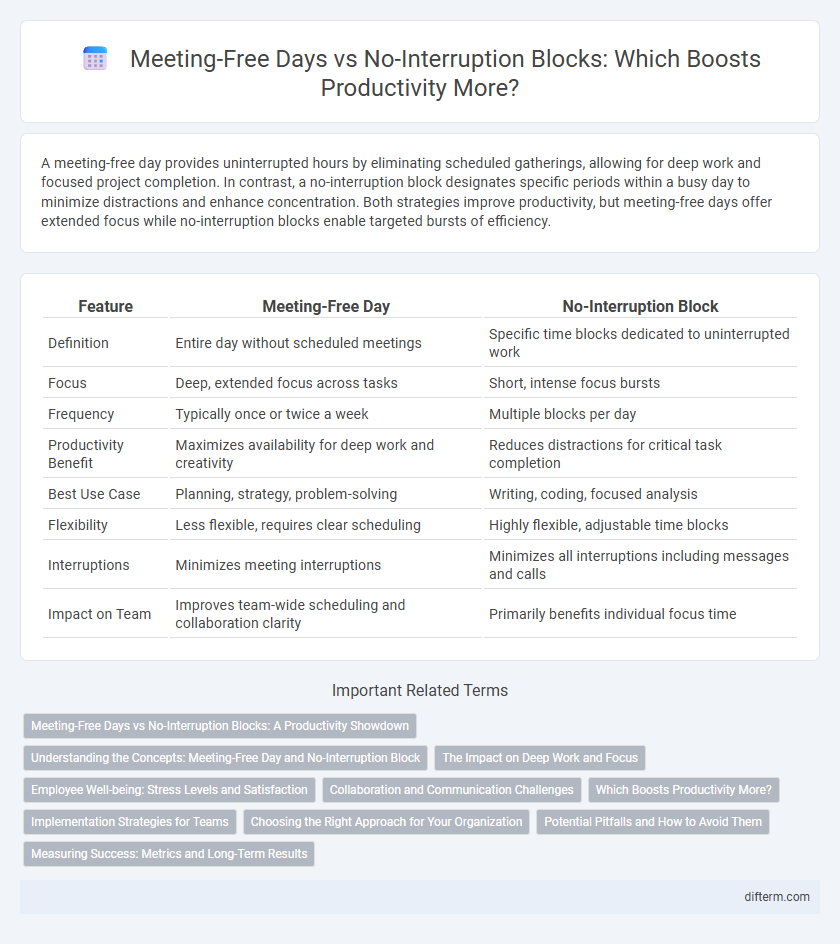 Meeting-Free Days vs No-Interruption Blocks: Which Boosts Productivity More?