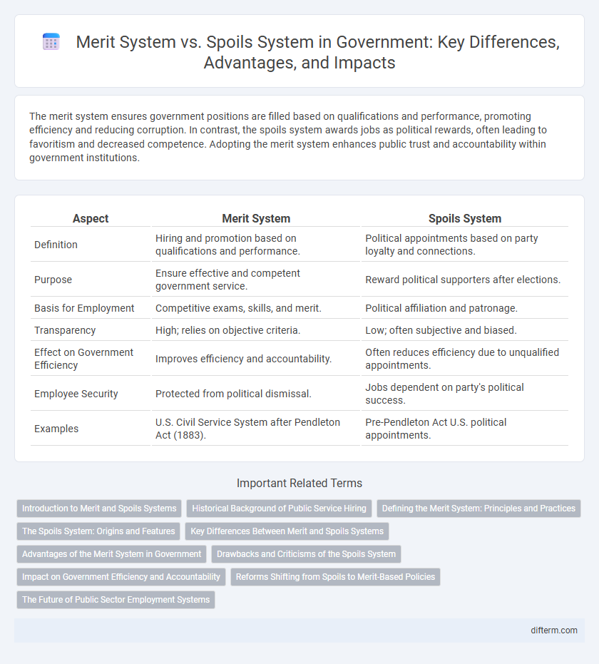 Merit System vs. Spoils System in Government: Key Differences, Advantages, and Impacts